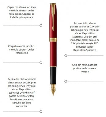 Stilou Parker Sonnet Royal Red GT personalizat